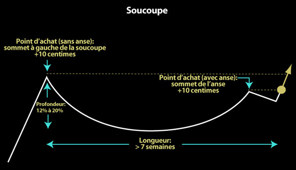 Base graphique: la soucoupe