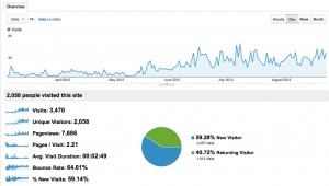 Bilan août 2012
