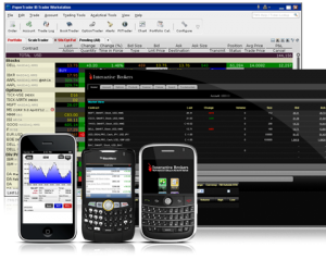 Plateforme de trading d'Interactive Brokers