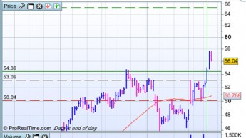 Portfolio Recovery Assoc (PRAA) en journalier