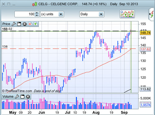 CELG au 10 septembre 2013
