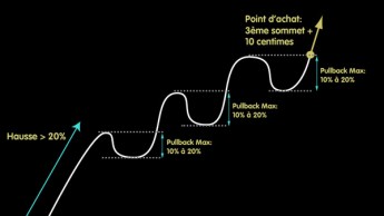 Base graphique: Base Ascendante