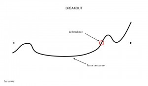 Le breakout
