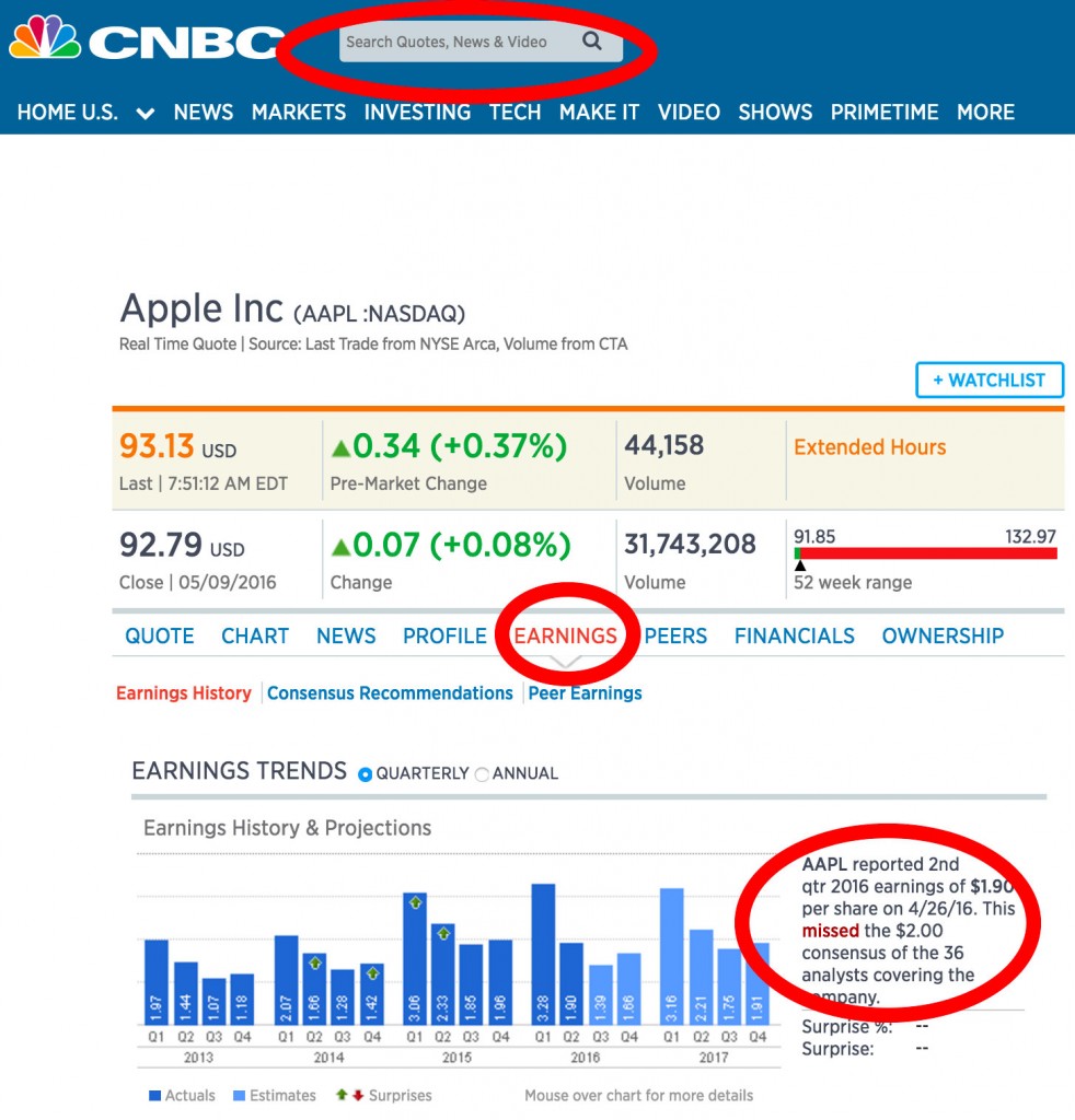 Les dates d'annonce de résultats boursiers passés par action sur CNBC