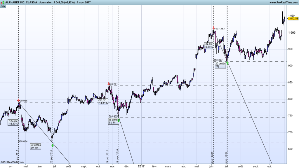 max drawdown geekforgeek max drawdown geekforgeek