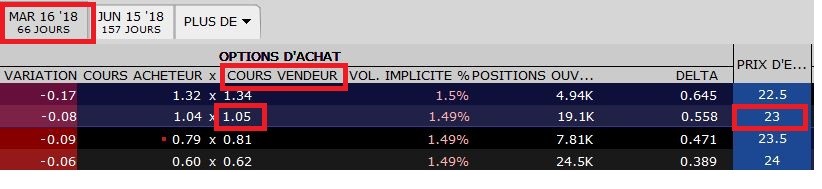 Achat d'une option call