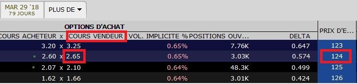 Chaine d'option