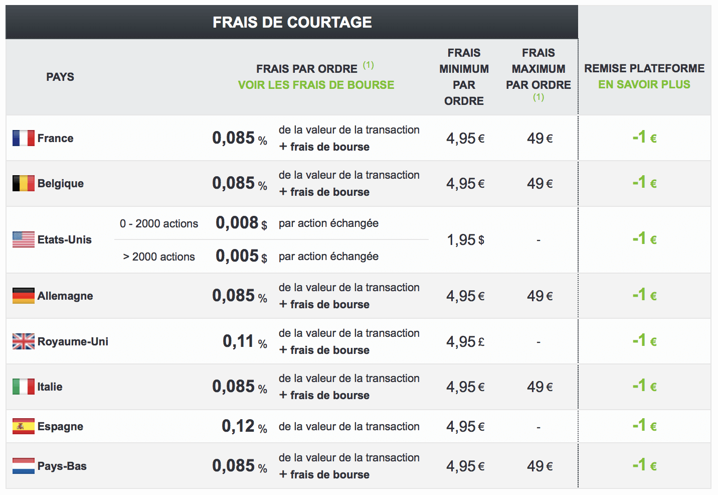 PRT Trading: Frais de courtage et de transaction de bourse (ACTIF)