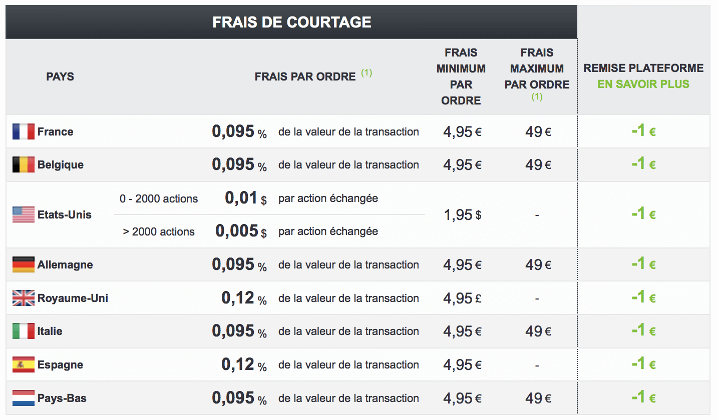 PRT Trading: Frais de courtage et de transaction de bourse (STANDARD)