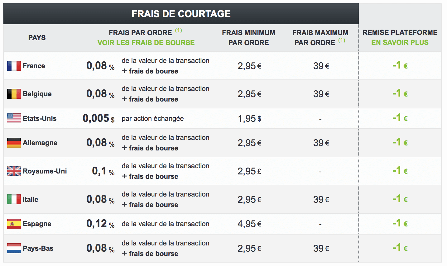 PRT Trading: Frais de courtage et de transaction de bourse (TRADER)