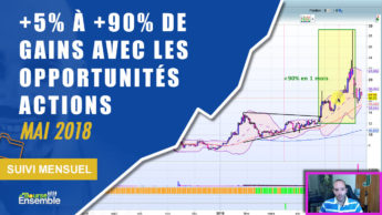 +5% à +90% de gains avec les opportunités actions en mai 2018 (Suivi Mensuel bourse)