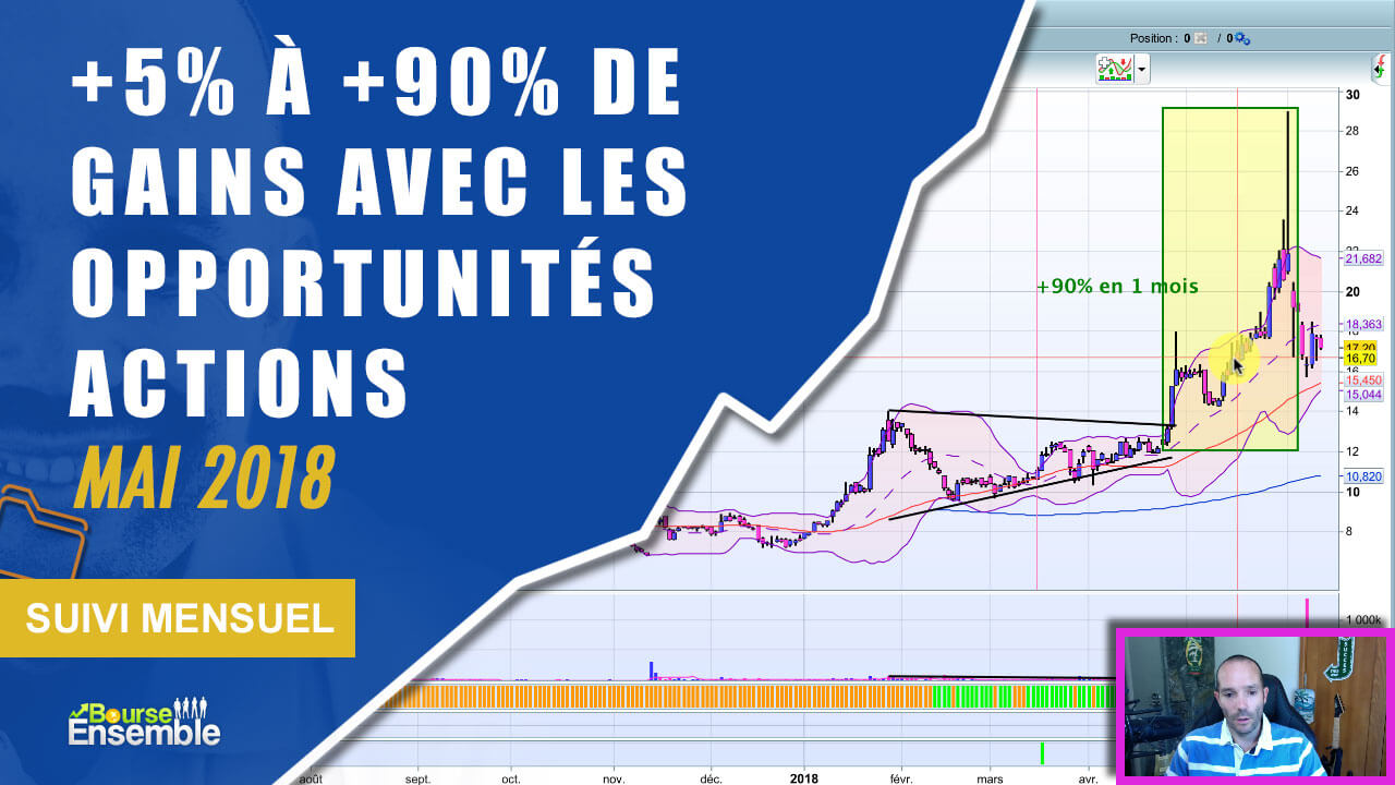 +5% à +90% de gains avec les opportunités actions en mai 2018 (Suivi Mensuel bourse)