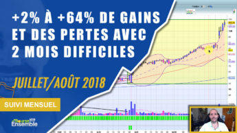 +2% à +64% de gains et des pertes avec un juillet-août 2018 difficile (Suivi Mensuel bourse)