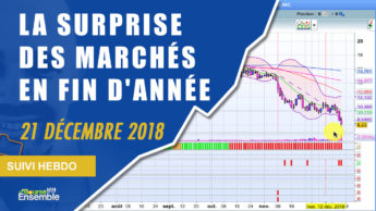 La SURPRISE des marchés boursiers en fin d'année (Suivi hebdo bourse 21 décembre 2018)