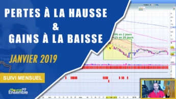 QUELQUES PERTES à la hausse et BEAUCOUP DE GAINS à la baisse en janvier 2019 (Suivi Mensuel bourse)
