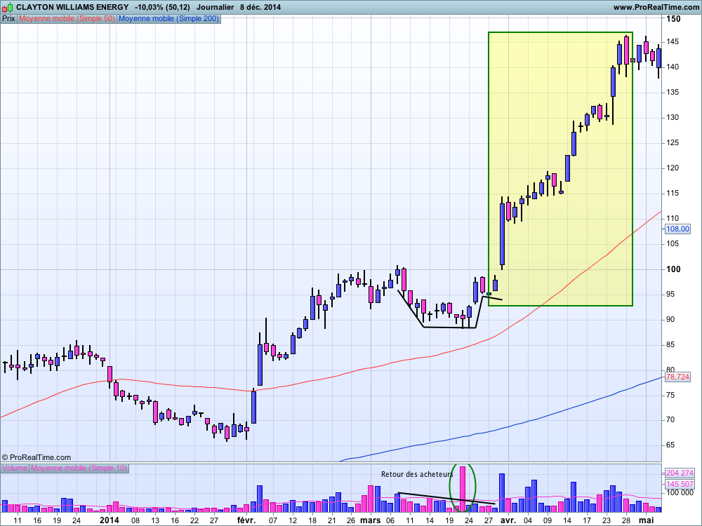 Figure graphique: Tasse