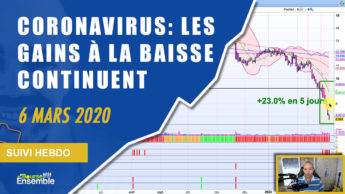 CORONAVIRUS: LES GAINS À LA BAISSE CONTINUENT (Extrait Suivi Hebdo Bourse 6 mars 2020)