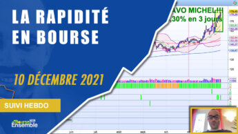 LA RAPIDITÉ POUR ÊTRE DANS LE BON SENS (Extrait Suivi Hebdo Bourse au 10 décembre 2021)