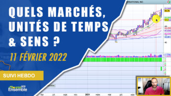 QUELS MARCHÉS, UNITÉS DE TEMPS & SENS? (Extrait Suivi Hebdo Bourse 11 février 2022)